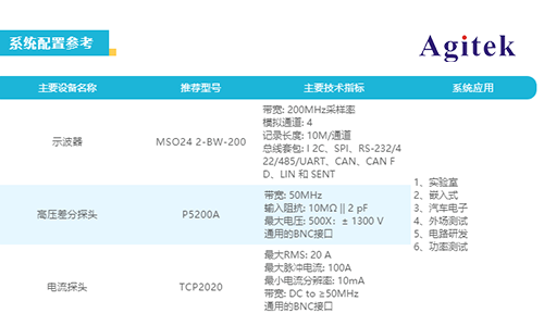 泰克新2系示波器在微电网测试上的应用(图3)