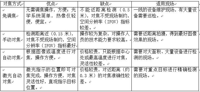 福禄克红外热像仪实用宝典(图2)