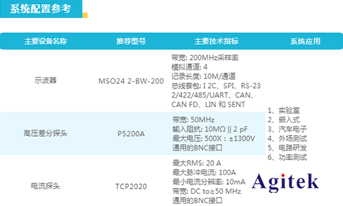 泰克新2系示波器在电机保护器上的测试应用(图3)