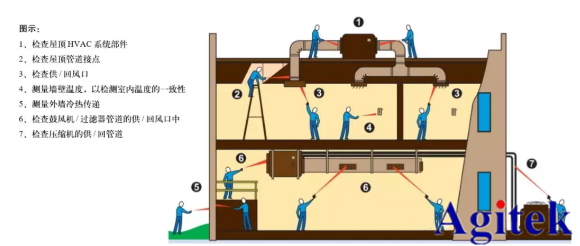 福禄克红外测温仪是暖通制冷行业的坚实守护者(图2)