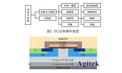 第三代半导体功率器件成长法则(图1)