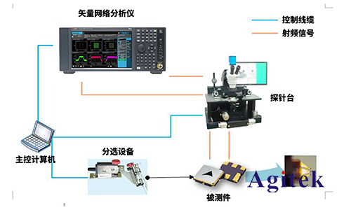 是德N9020B频谱分析仪在射频微波芯片测试中的应用(图2)