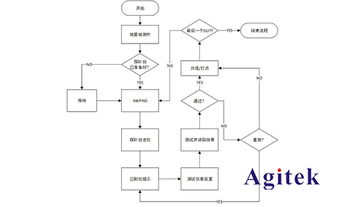 是德N9020B频谱分析仪在射频微波芯片测试中的应用(图3)