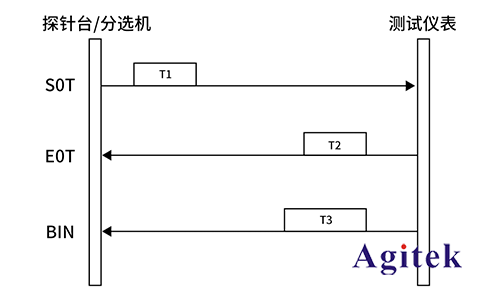 是德N9020B频谱分析仪在射频微波芯片测试中的应用(图4)