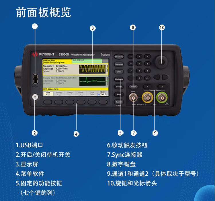 33600A系列波形发生器(图1)