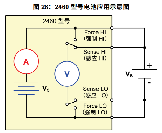 吉时利2460源表充放电方法(图2)