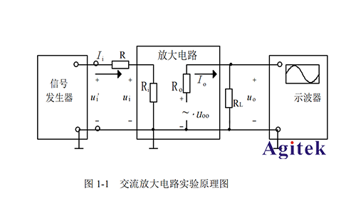 单级交流放大器的模电实验原理(图1)