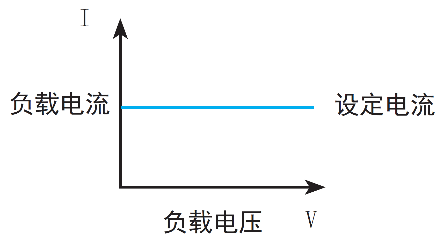 同惠TH8204可编程直流电子负载(图1)