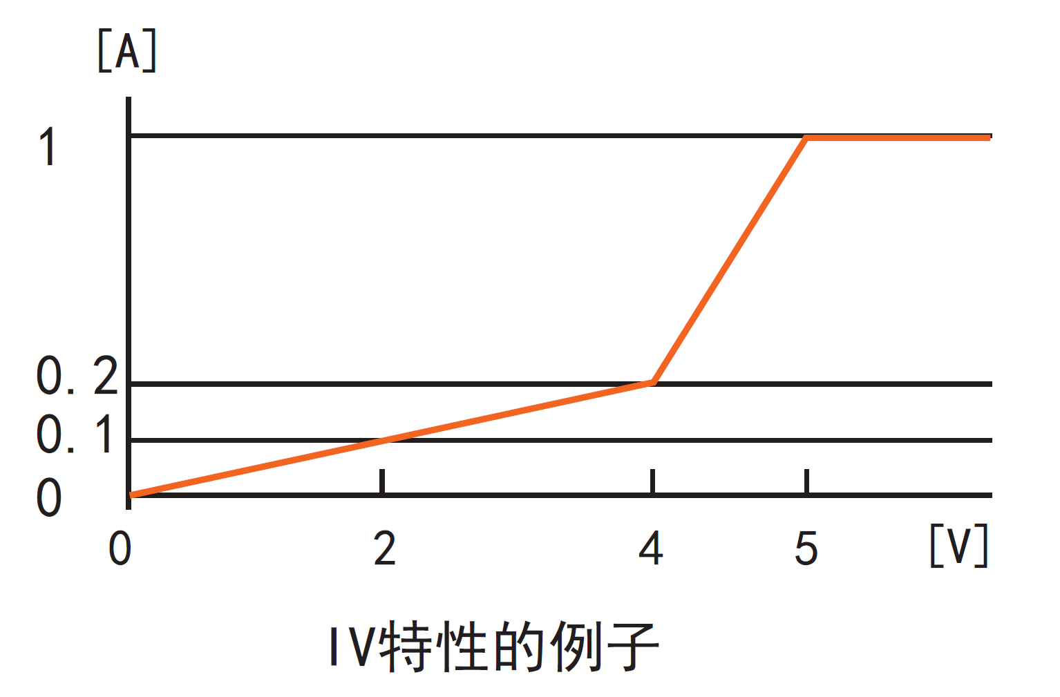 同惠TH8204可编程直流电子负载(图3)