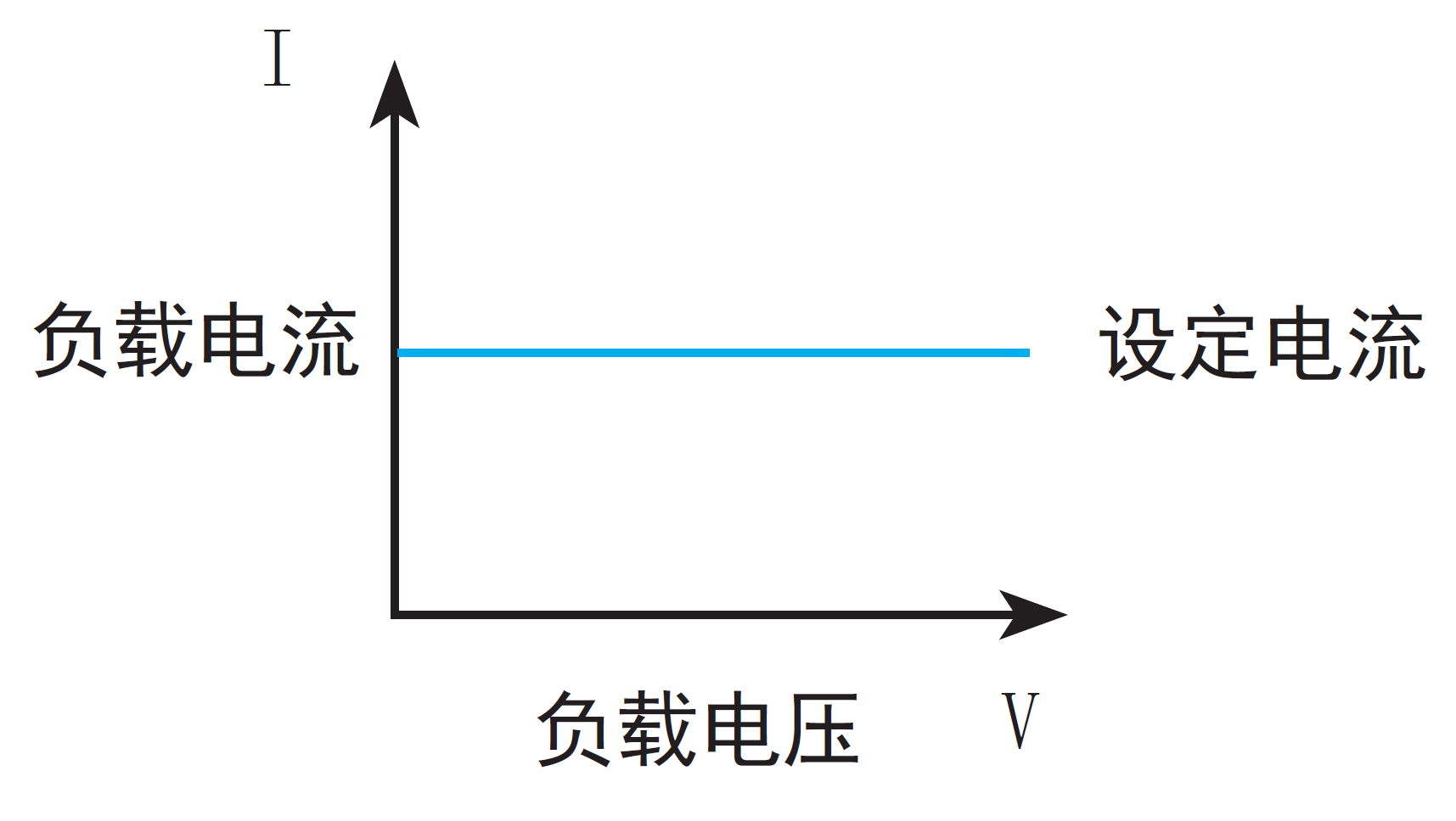  同惠TH8203可编程直流电子负载(图1)