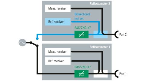 罗德与施瓦茨 R&S®ZND 矢量网络分析仪(图1)