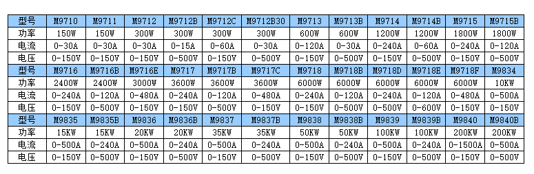 M97系列可编程直流电子负载(图1)