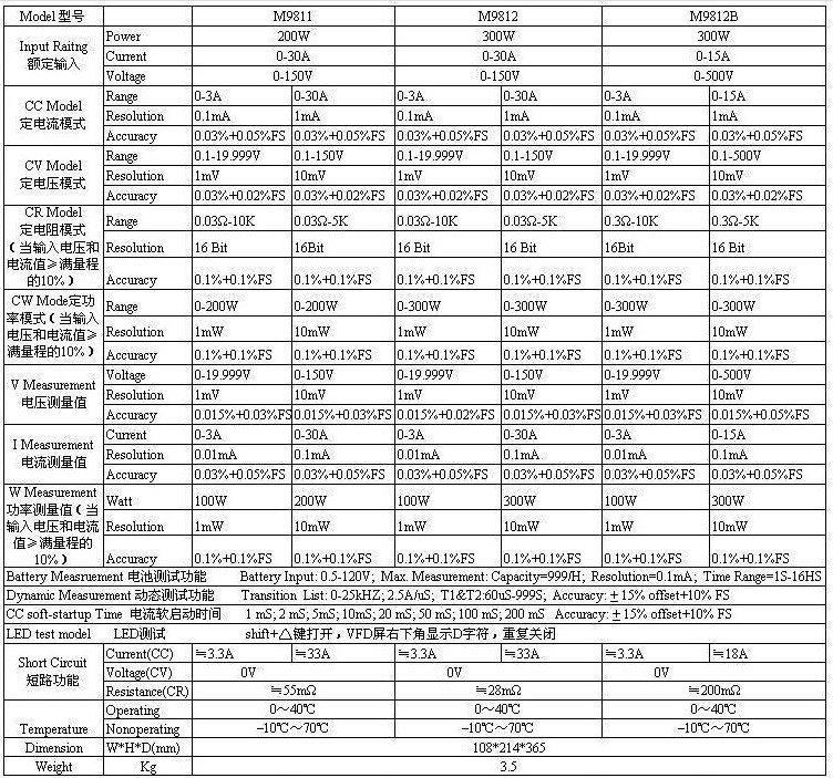 M98系列可编程直流电子负载(图1)