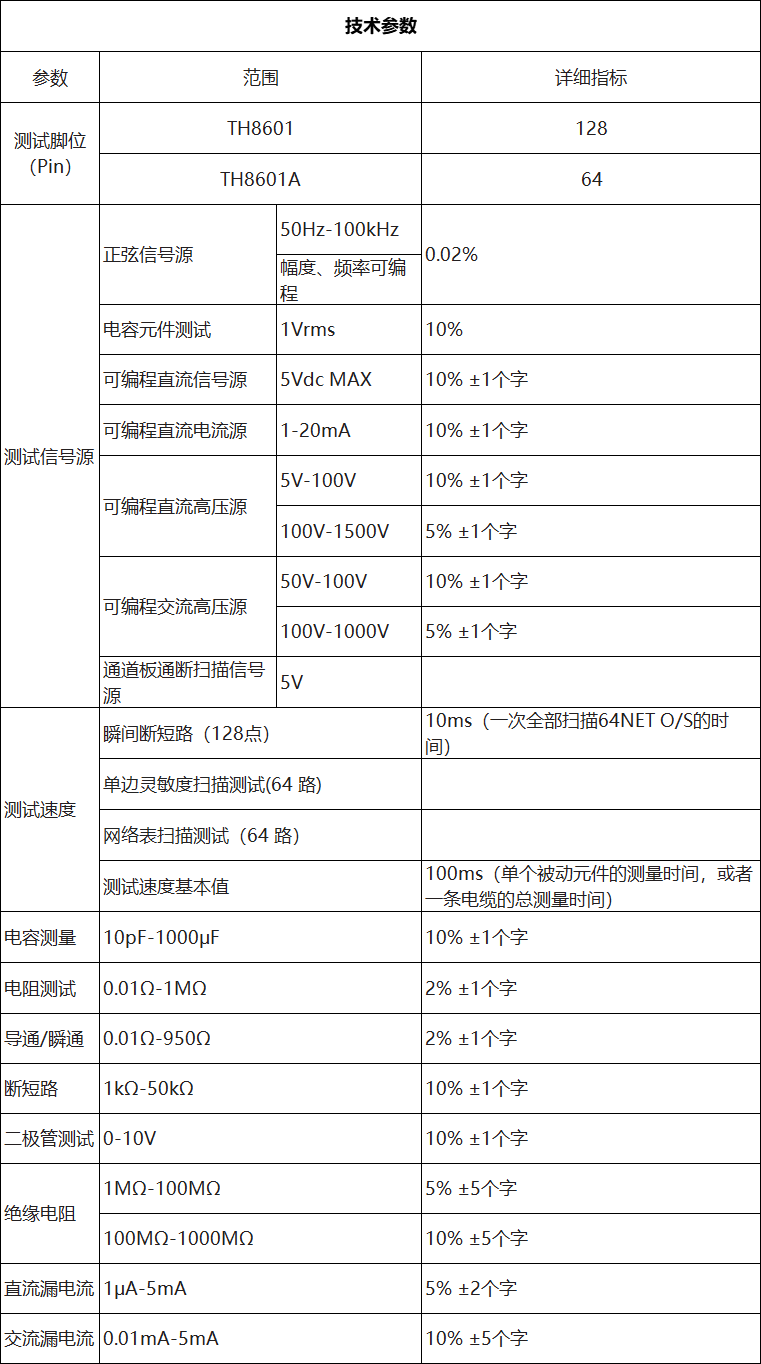 TH8601线材综合测试仪(图4)