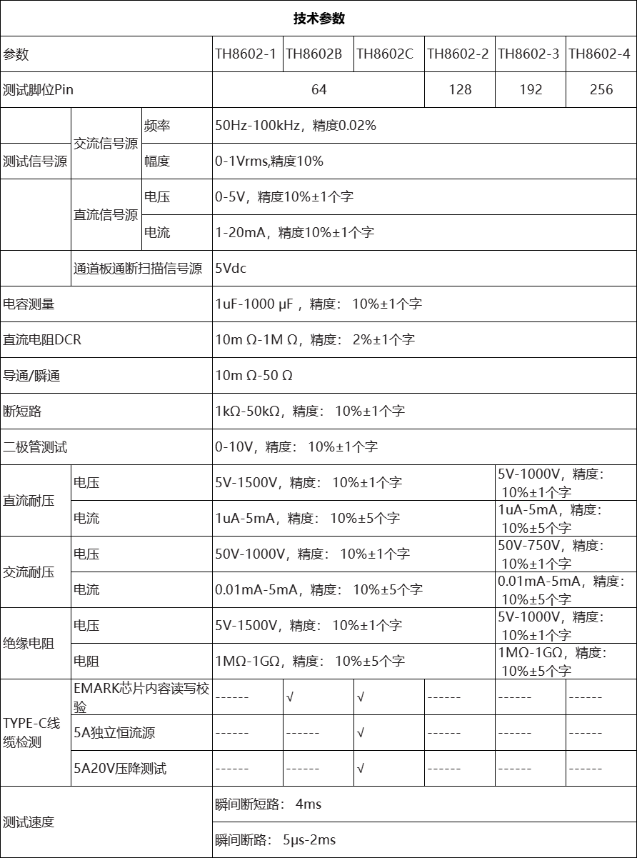 TH8602-4 线材综合测试仪(图3)