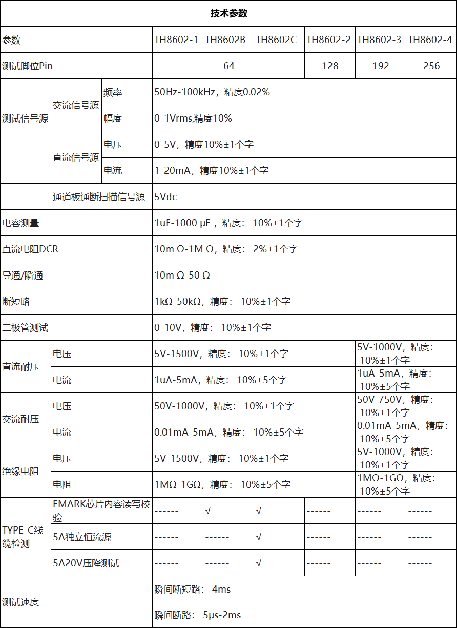 TH8602-3 线材综合测试仪(图4)