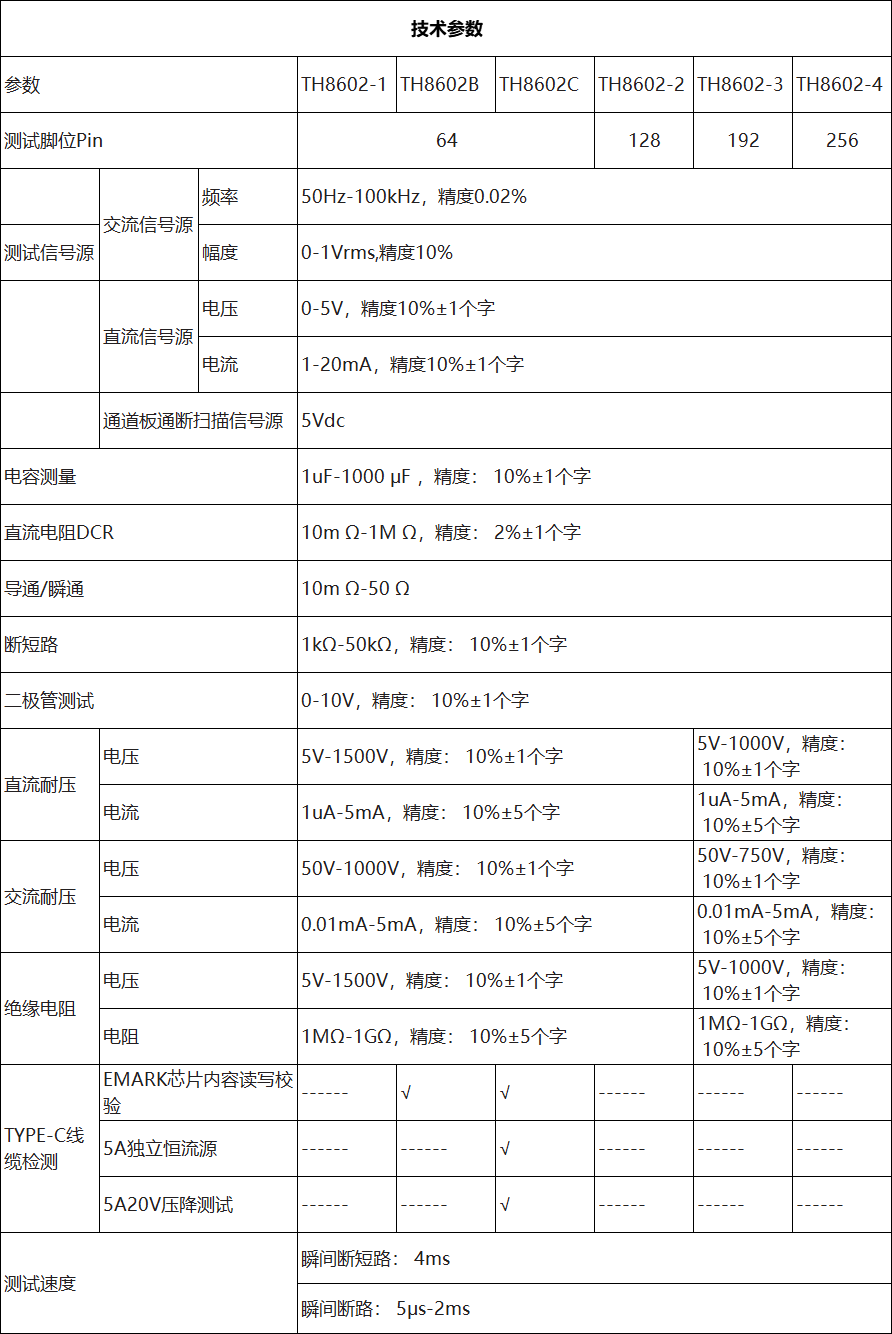 TH8602C 线材综合测试仪(图4)