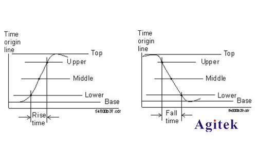 示波器基本测量都有哪些(图1)