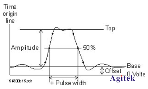 示波器基本测量都有哪些(图2)