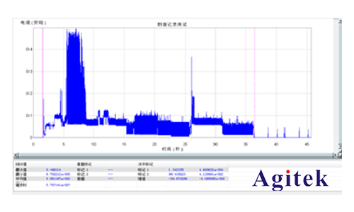 吉时利七位半数字万用表在物联网功耗分析方案(图8)