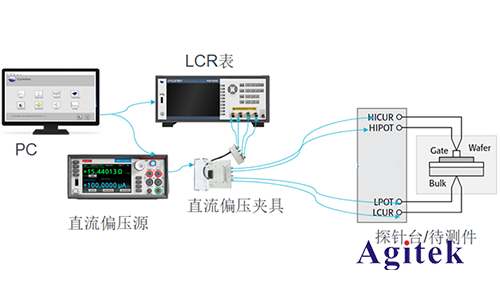 LCR表在半导体分立器件 C-V 特性测试方案(图1)