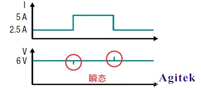 瞬态响应是什么 ？ (图3)