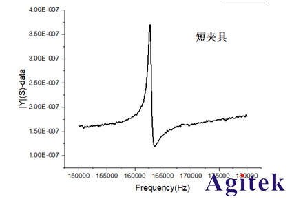 同惠TH2851-130阻抗分析仪在压电晶体器件谐振测试方案(图2)