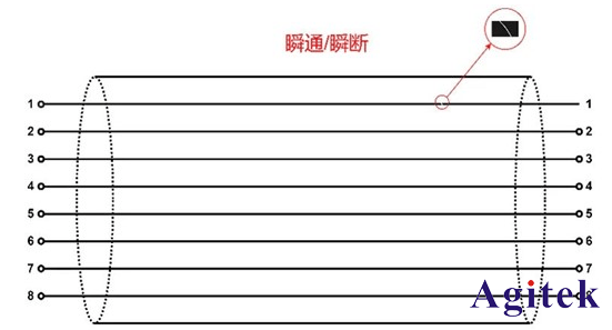 同惠线材综合测试仪在汽车线束和连接器测试(图1)