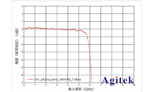 是德示波器通过什么技术指标来确定真正的信号完整性(图4)