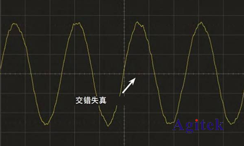 是德示波器通过什么技术指标来确定真正的信号完整性(图7)