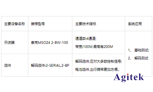 泰克MSO 2系示波器在汽车控制总线测试的应用(图4)