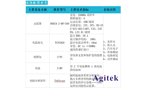 泰克MSO 2系示波器在电源管理芯片行业的应用(图5)