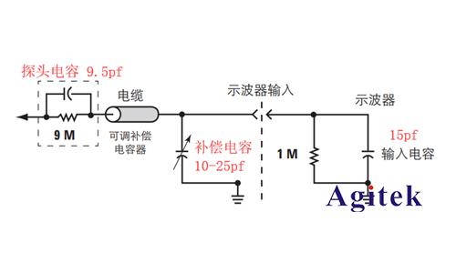如何选择示波器探头进行精确测试，以避免探头和示波器损坏(图2)
