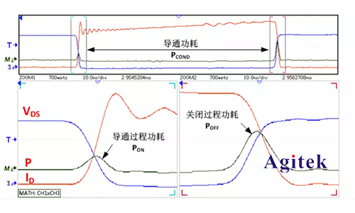 是德示波器开关损耗测试(图1)