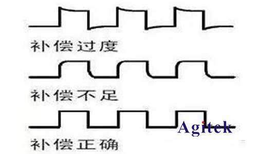 如何用好示波器(图4)