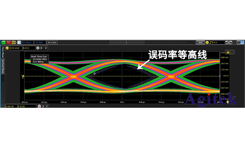 怎么让你的眼图更有神？(图3)