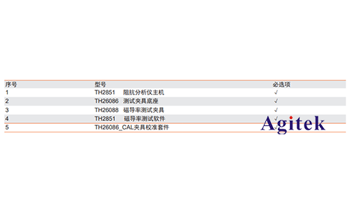 同惠TH2851在磁性元件测试的应用(图5)