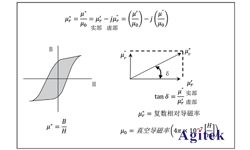 同惠TH2851在磁性元件测试的应用(图9)