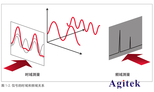 频谱分析仪是什么(图2)