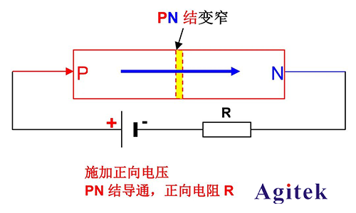 同惠TH199X高精度源表（SMU）快速测试半导体器件I/V特性(图2)