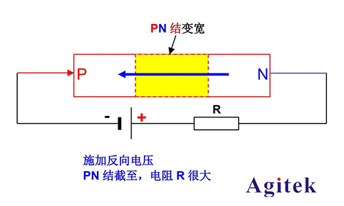 同惠TH199X高精度源表（SMU）快速测试半导体器件I/V特性(图3)