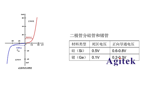 同惠TH199X高精度源表（SMU）快速测试半导体器件I/V特性(图5)