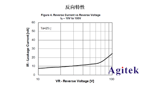 同惠TH199X高精度源表（SMU）快速测试半导体器件I/V特性(图8)