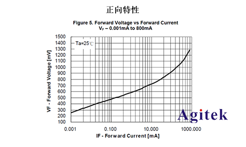 同惠TH199X高精度源表（SMU）快速测试半导体器件I/V特性(图7)