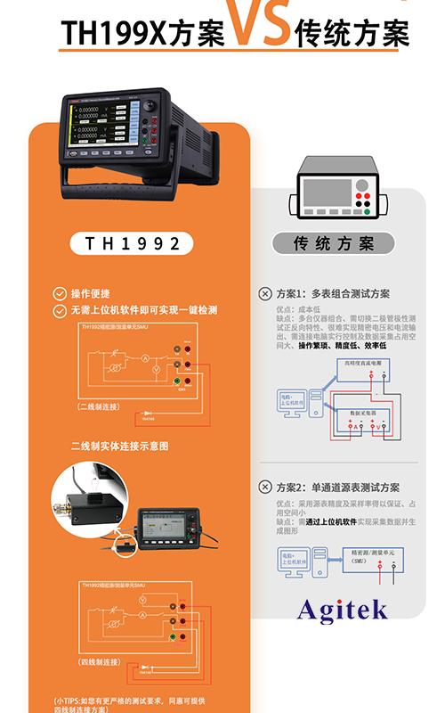 同惠TH199X高精度源表（SMU）快速测试半导体器件I/V特性(图9)