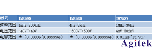 日置IM3536LCR测试仪在半导体器件测试中的解决方案(图1)