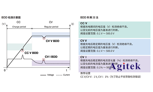 直流耐压绝缘电阻测试仪ST5680在电池行业应用(图3)