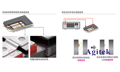 直流耐压绝缘电阻测试仪ST5680在电池行业应用(图5)