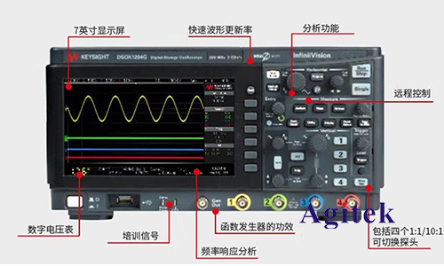 示波器面板功能介绍(图1)