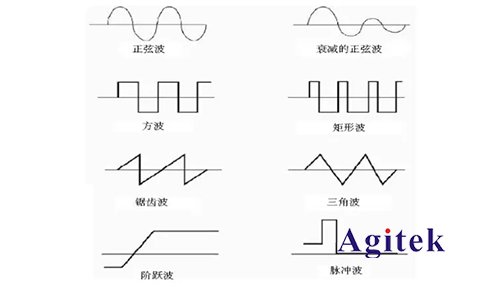 示波器可以测量什么波形(图1)